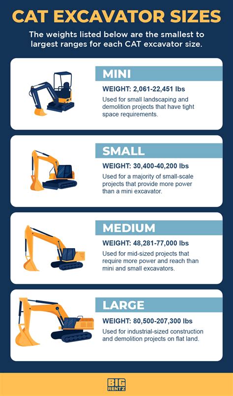 cat mini crew excavator|cat mini excavator sizes chart.